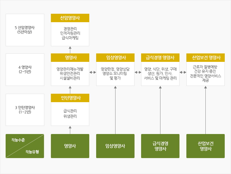 Career Pathway